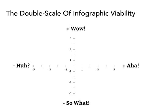 Image result for System-Level Visual Infographic