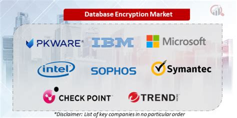 Image result for Database Encryption Software