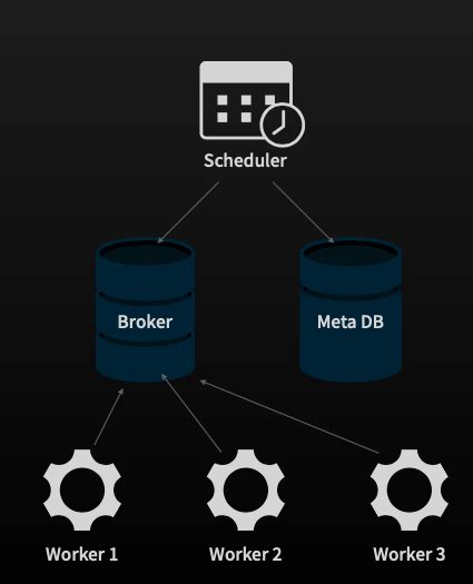 +Air Flow Python 的图像结果