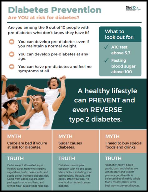 Diabetes Prevention Handouts — Diet ID
