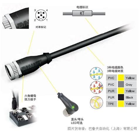 巴鲁夫 Global电感式传感器-巴鲁夫中国