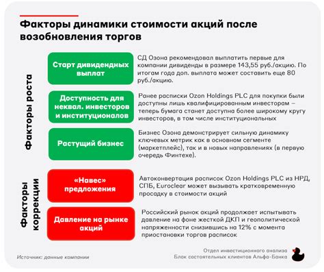 Возобновление торгов Озон. Чего ждать? | 🅰️ Альфа Инвестор