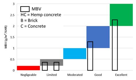 Experimental Characterization of Raw Earth Properties for Modeling ...