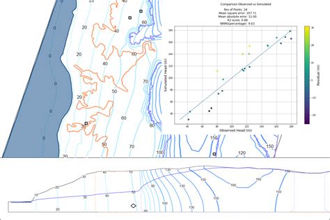 Image result for USGS MODFLOW 6 Python