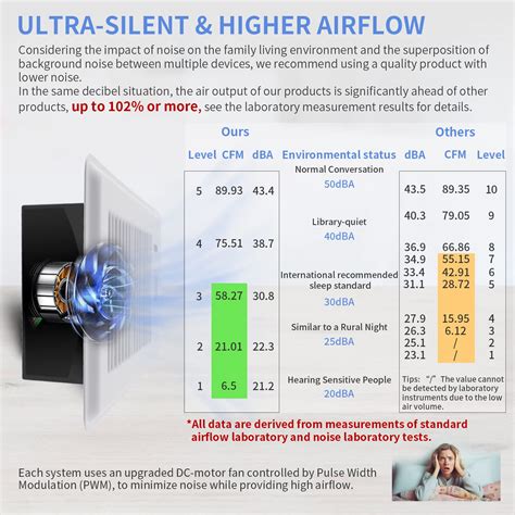 Snapklik.com : Super Quiet Register Booster Fan - Intelligent ...