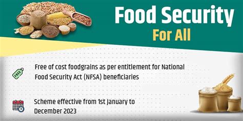 Explainer / National Food Security Act | food | NFSA