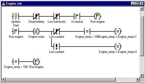 Image result for C# Program Layout