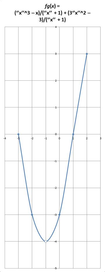 Image result for Limit of Multiplication
