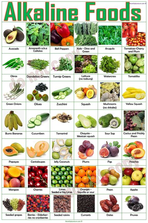 Alkaline Foods Poster, Healthy Foods Poster, Alkaline Eating List, Dr Sebi Alkaline Food List ...
