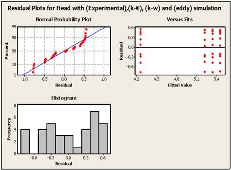 Image result for Normality Testing