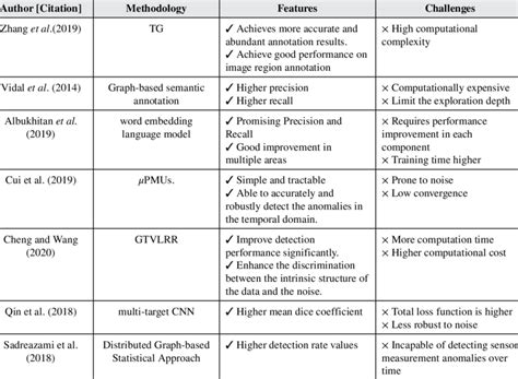 Image result for Latest Semantic Models