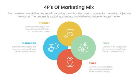 Marketing Mix Graphic 的图像结果