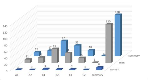 English Language Proficiency 的图像结果