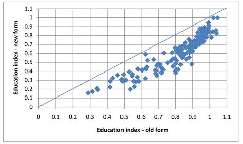 Education Index 的图像结果