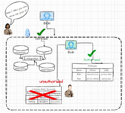 Data Security Governance 的图像结果