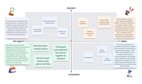 Image result for Eisenhower Matrix Explained