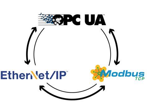 采取ProSoft的OPC UA的解决方案，控制你的数据 / Landing Pages / 中文 - ProSoft Technology ...