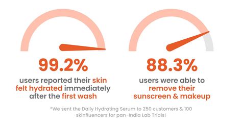 2 in 1: Hydrating Face Wash cum Makeup Remover | Foxtale