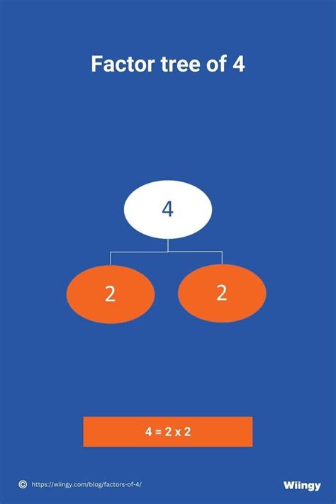 Image result for 4th Grade Factor Tree