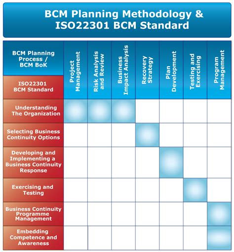 Image result for How to Program BCM
