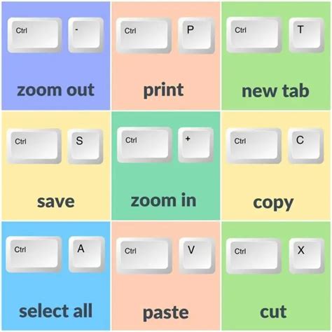 Computer Shortcuts 的图像结果