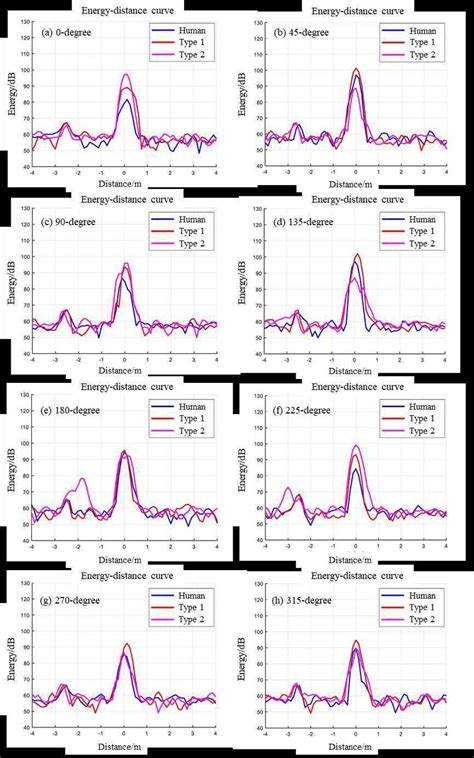 Energy Distance Graph 的图像结果
