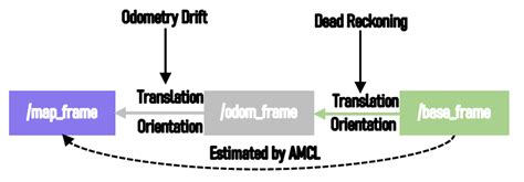 Image result for Monte Carlo Localization Explained