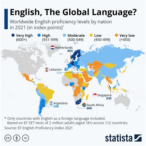 Image result for Language Word Map