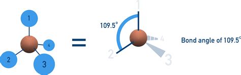 Molecular Shapes and Bond Angles | Edexcel A-Level Chemistry