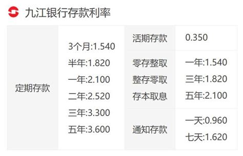 九江银行利率表2022最新利率(活期和定期) 欧意易交易所下载