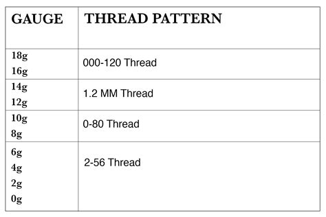 Image result for Lendrum Thread Guide