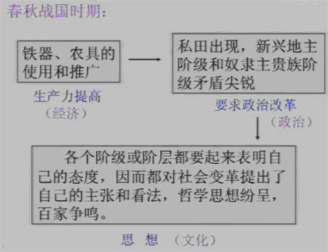 《中国政治思想史（共3卷）》 - 淘书团