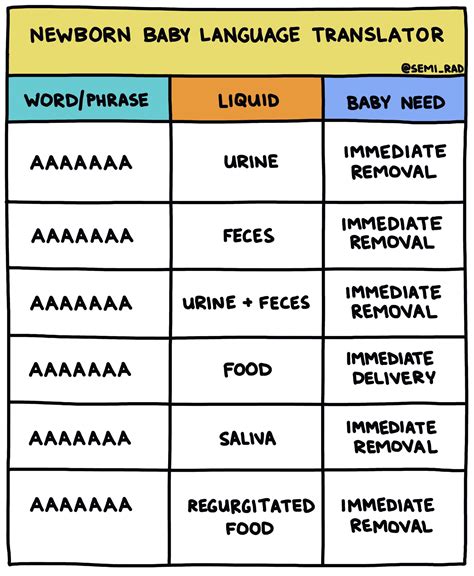 Image result for Boy Language Translator