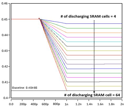 A Novel Ultra-Low Power 8T SRAM-Based Compute-in-Memory Design for ...