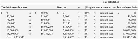 Image result for Matrix Multiplication Using Graphics