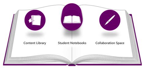 Classroom Lessons Delivered via OneNote 的图像结果