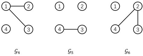 Adaptive Neural Consensus of Unknown Non-Linear Multi-Agent Systems ...