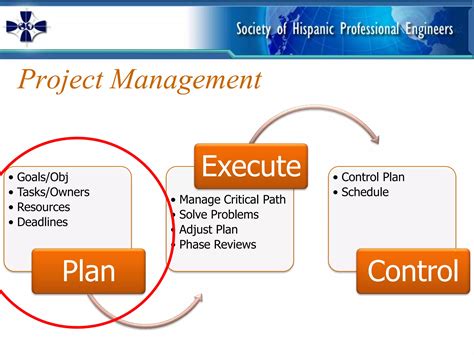 Image result for Developing a Plan