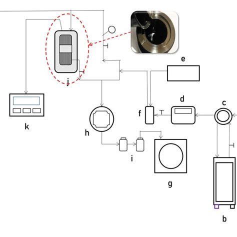 Image result for SCO2 Technology