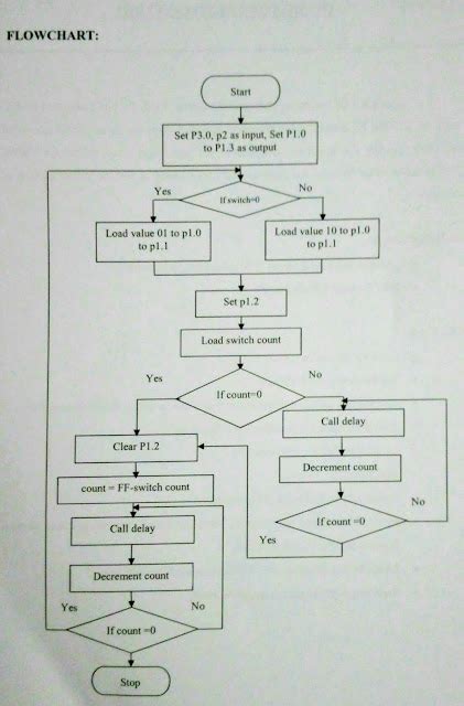 Image result for DC Motor Using 8051 Using Proteus