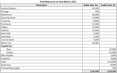 omtex.co.in : 3. Ram and Shyam share profits and losses in the ratio 1: ...