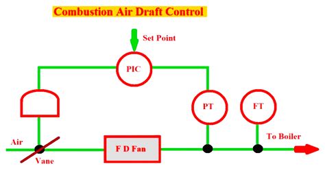 Draft Control Operation 的图像结果