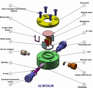 In-Situ Battery Imaging Formation Cell – ClassOneSystem