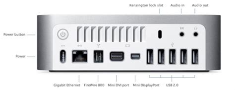 Image result for Mac Mini DisplayPort