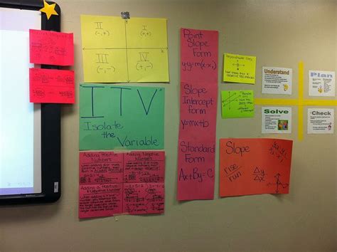 Image result for How Do You Isolate a Variable