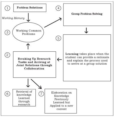 Learning Process Models 的图像结果