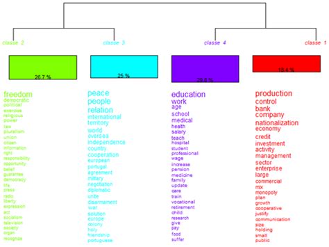 Health by Words—A Content Analysis of Political Manifestos in the ...