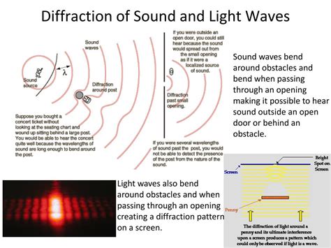 Image result for Sound Wave Diffraction