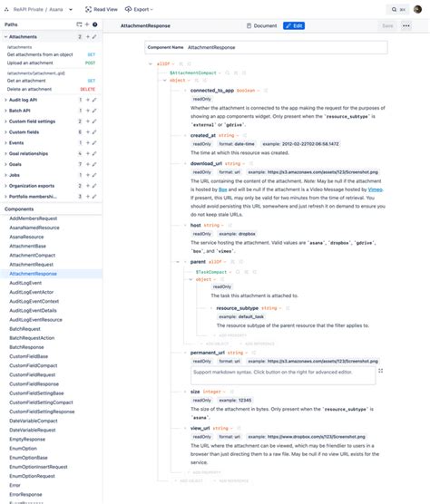 Image result for Swagger API Doc Example