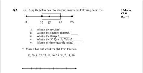 Box Plot Example Problems 的图像结果